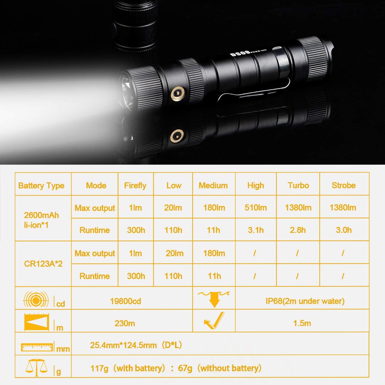 Deseeker DS09 Tactical Flashlight, 1380 High Lumens Rechargeable Flashlights with Magnetic USB Cable and 18650 Battery, IPX8 Waterproof EDC Flashlight for Emergency Camping Outdoor - - 