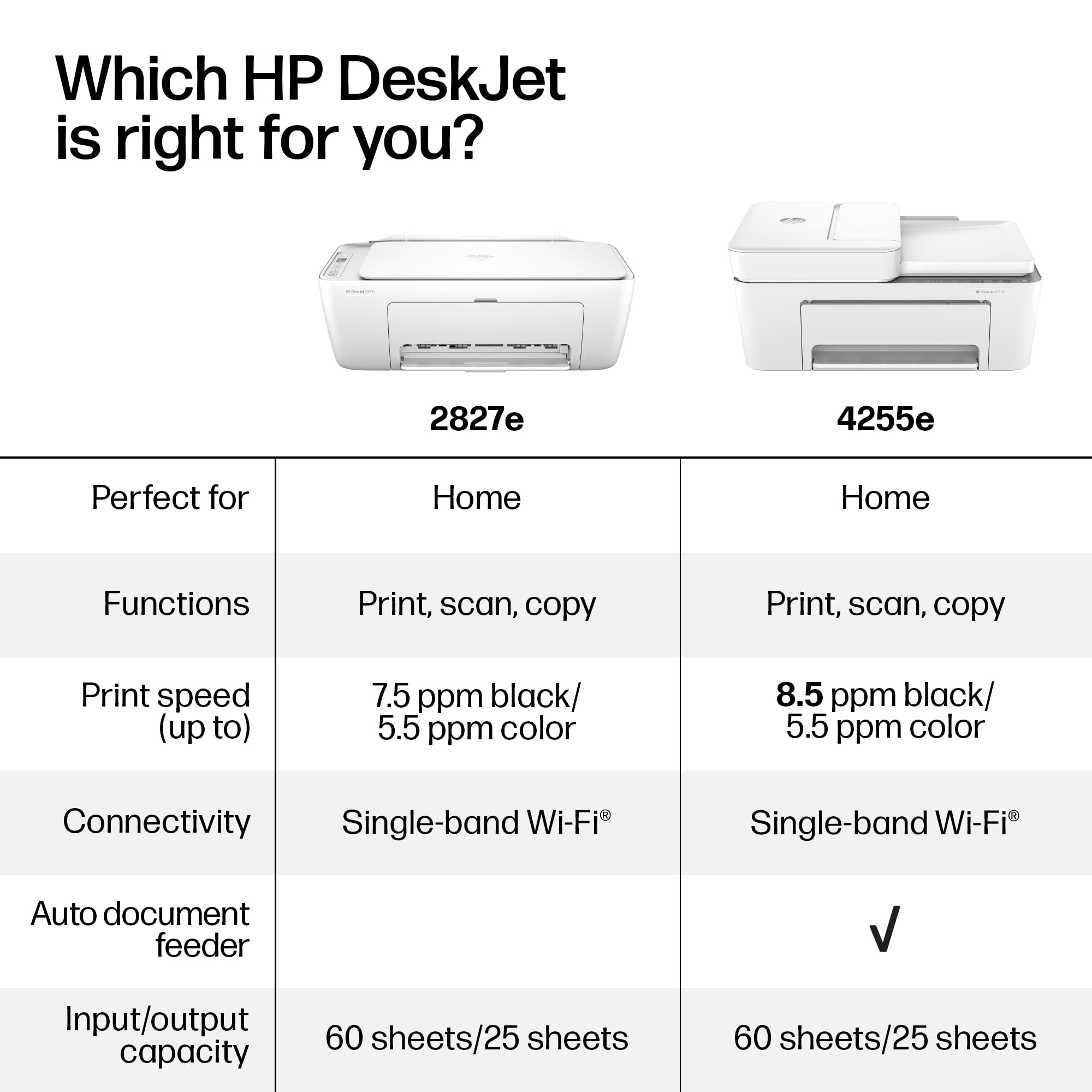 HP DeskJet 2827e Wireless All-in-One Color Inkjet Printer, Scanner, Copier, Best-for-Home, 3 Month Instant Ink Trial Included, AI-Enabled (6W7F5A)