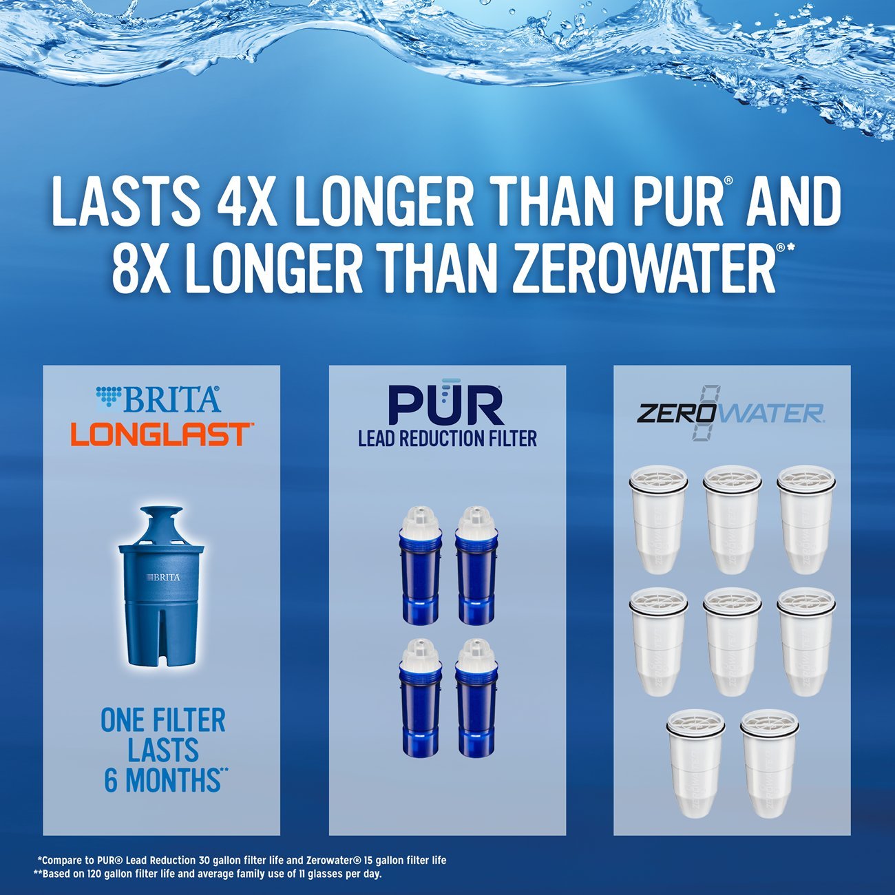 Brita Water Filtration Pitcher Manual