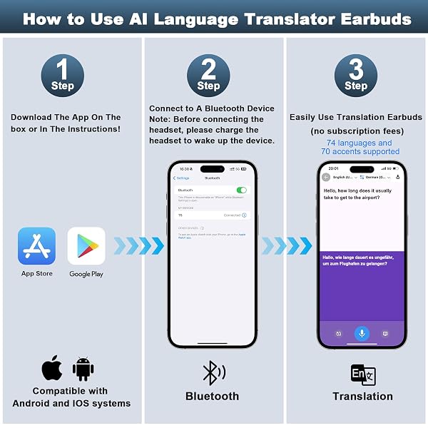 AI LANGUAGE TRANSLATOR EARBUDS – 3-IN-1 TRANSLATING EARBUDS REAL TIME FOR 114 LANGUAGES,WIRELESS BLUETOOTH TRANSLATION EARBUD,TRANSLATION HEADPHONES,AUDÍFONOS TRADUCTORES,IDEAL FOR TRAVEL (BLACK)
