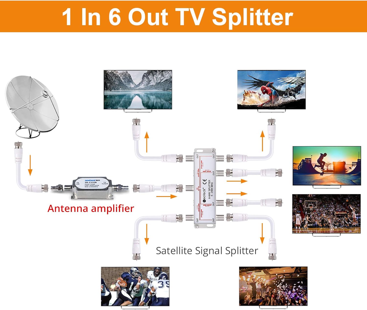 Neoteck 6 Way Sky Cable Splitter Satellite TV Aerial Cable Splitter Kit
