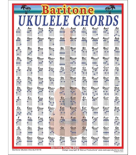 Tabella Accordi per Ukulele, Foglio Accordi Professionale e Versatile per Ukulele, Manuale di Riferimento Educativo, Portatile per Principianti (S Tabella Accordi per Ukulele, Foglio Accordi Professionale e Versatile per Ukulele, Manuale di Riferimento Educativo, Portatile per Principianti (S