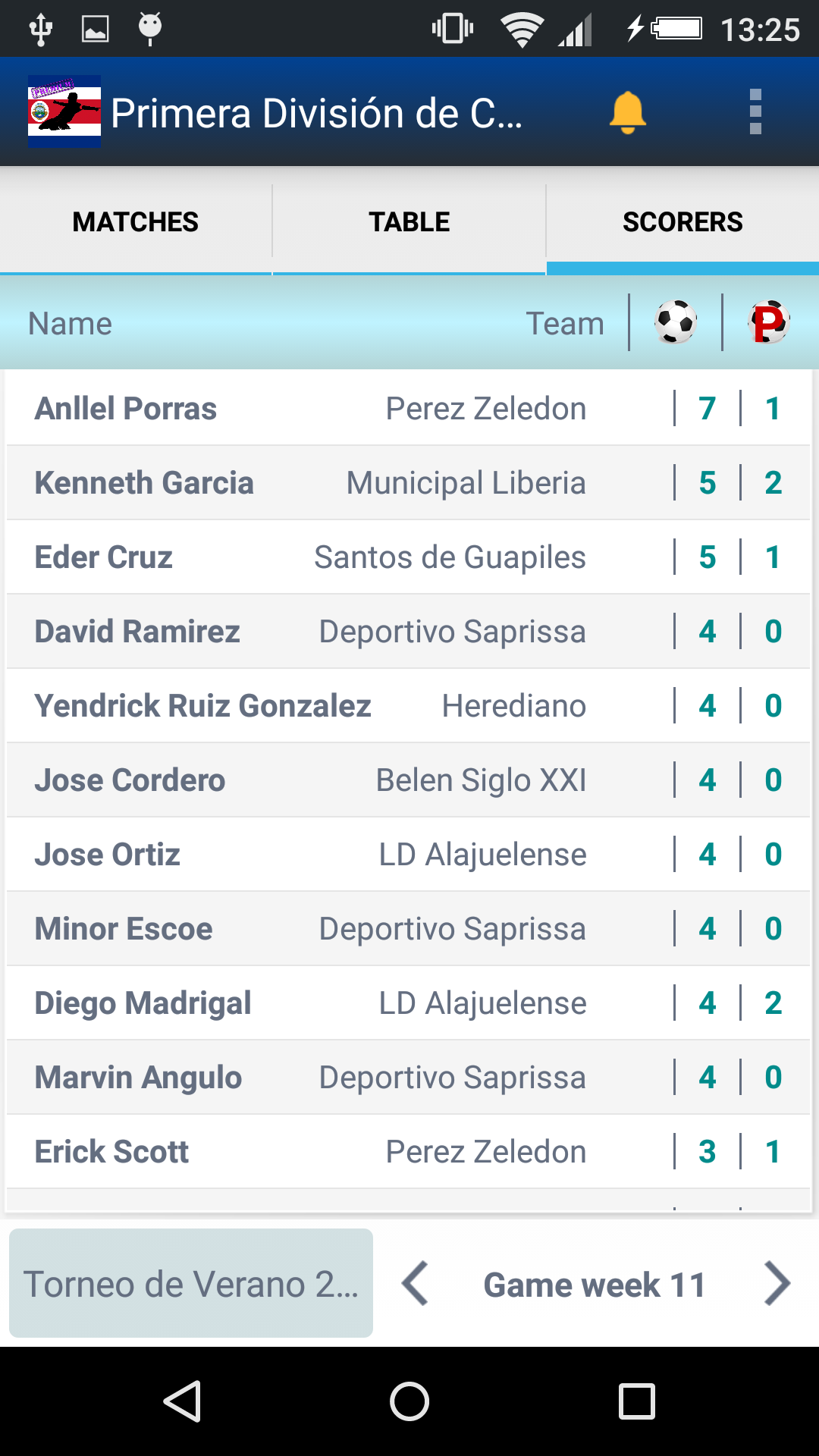 Primera División de Costa for Android