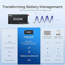 RENOGY REGO 3000W Pure Sine Wave Power