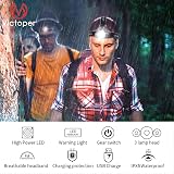 Victoper Head Torch Upgrade Zoomable 6000 Lumen Rechargeable IPX5 view 5