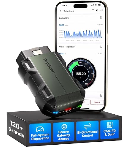 Amazon.com: OBD2 Scanner Bluetooth TOPDON TopScan Pro, Bi