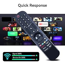 ZWP MR23GN Replacement Magic Remote for LG MR24GA