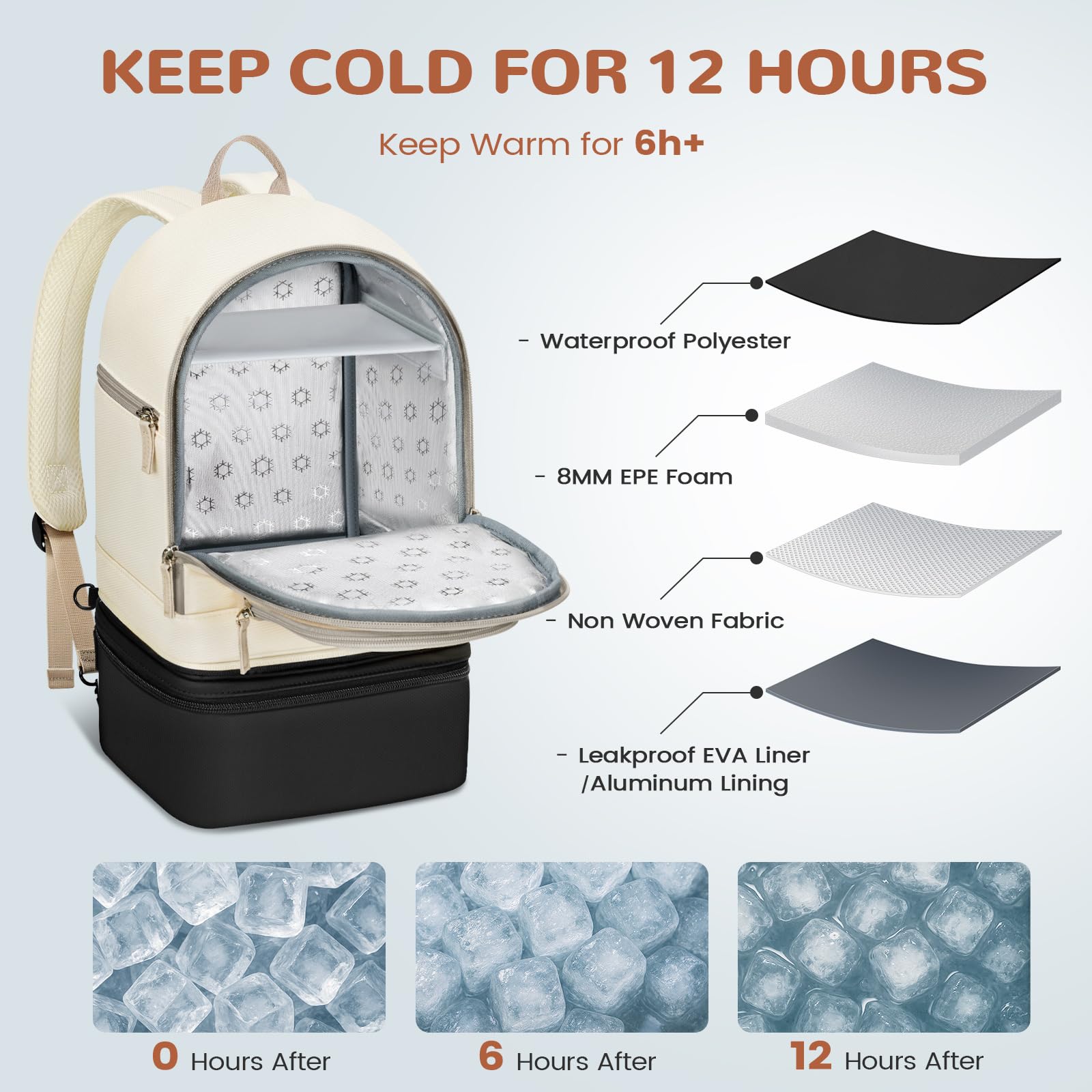 Mancro Detachable Breastmilk Cooler Bag With Ice Pack, Double Layer Breast Milk Cooler Travel Bag Fit 9 Ounce Baby Bottles, Wearable Breast Pump Bags for Work Travel and Family