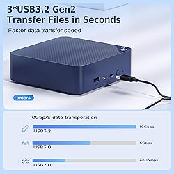Beelink EQ14 Mini PC, Intel Twin Lake N150