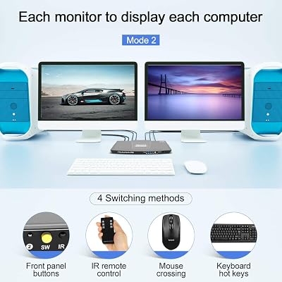 Buy Tesmart Displayport Hdmi Dual Monitor Kvm Switch Support Uhd 4k 60hz Usb 2 0 Devices Control Up To 2 Computers With Dp Hdmi Usb Input Ports And 2 Montiors With Hdmi Port Grey Online