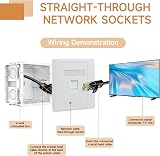 Sakerr Cat6 Gigabit RJ45 Network Socket Dual-Pass Ethernet Wall Outlet Female view 4