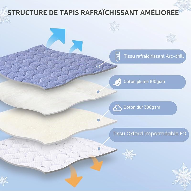tapis rafraîchissant pour chiens, tapis de refroidissement double face pour animaux de compagnie, 70 x 48 cm, fibre de refroidissement Arc-Chill & Q-MAX > 0,45, pour canapé et voiture