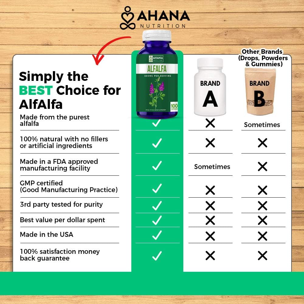 Alfalfa Capsules by Ahana Nutrition Alfalfa Green Superfood