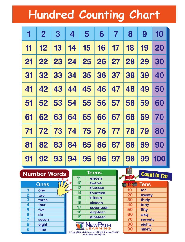 thumbnail image 2 of Counting 1-100 Numbers EXTRA LARGE LAMINATED Chart Poster By Young N Perfect – Educational Tool For Kids – The Functional Furnish 2 of 11