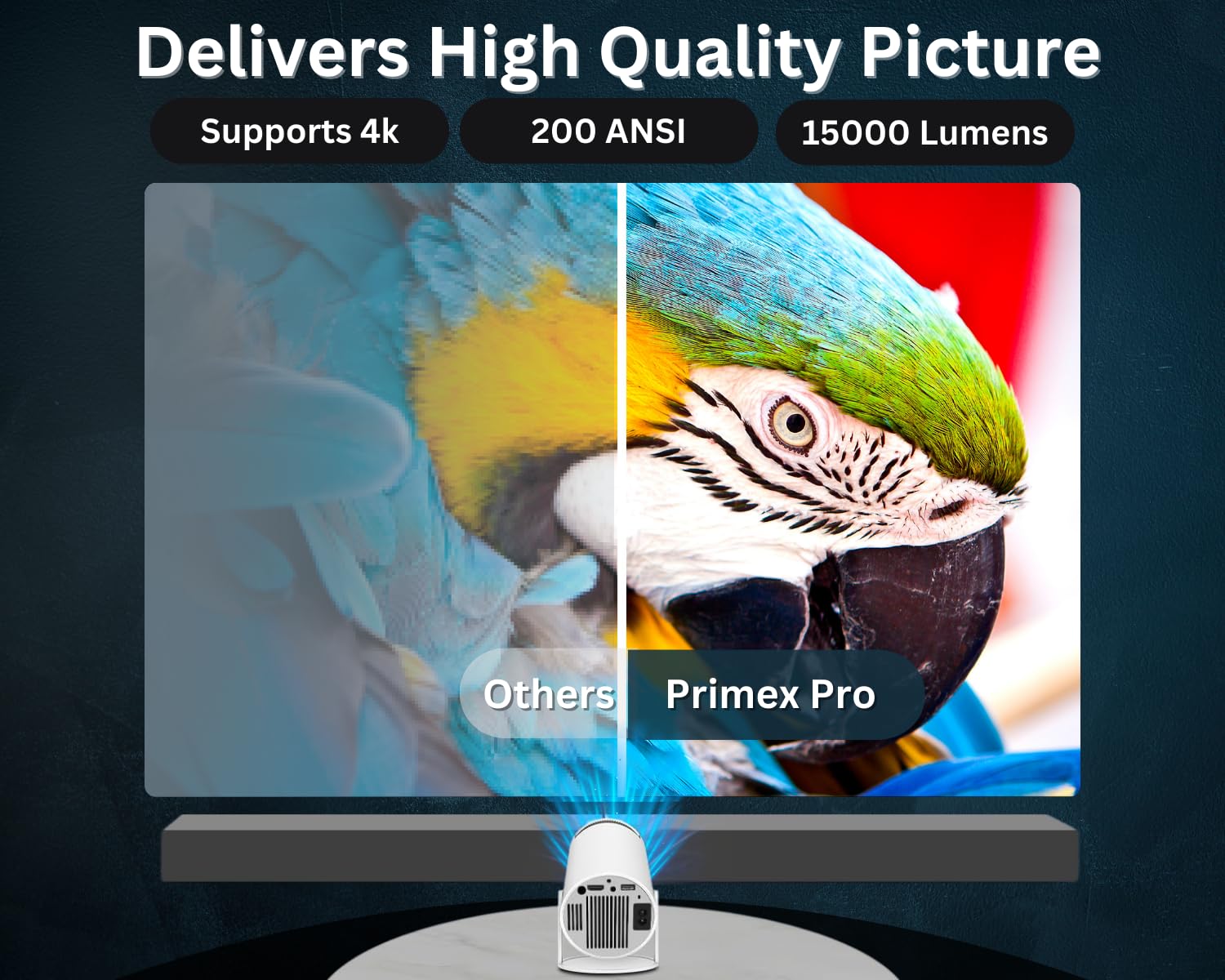 [Built-in Apps] Mini Projector with WIFI 6 and Bluetooth, 4K 1080P Support Portable Projector 180° Rotatable 130'' Screen Movie Projector Auto Keystone Compatible for Laptop, PC, Smartphone