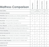 Clair de Lune Moses Basket Mattress 74x28cm Hypo-Allergenic Fibre view 7