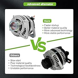 SCITOO Alternator 11504 Fit for Dodge for Nitro
