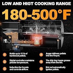 DAMNISS Pellet Smoker Grill Combo, 456 SQ.IN
