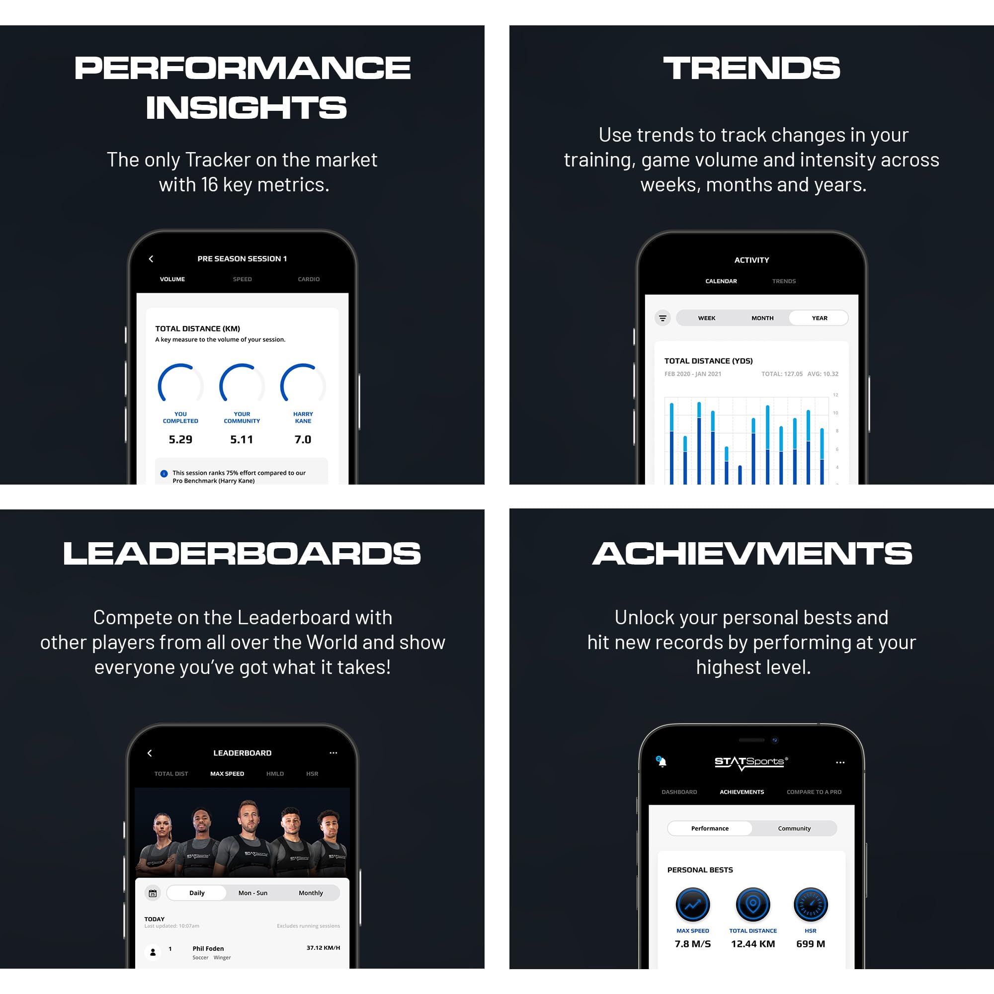 STATSports APEX GPS Soccer Tracker Vest - APEX Athlete Series – Tracks 16 Key Metrics - Soccer GPS Tracker for Elite Performance Analysis - Sports Tracking Vest Used by Pro Players & Teams