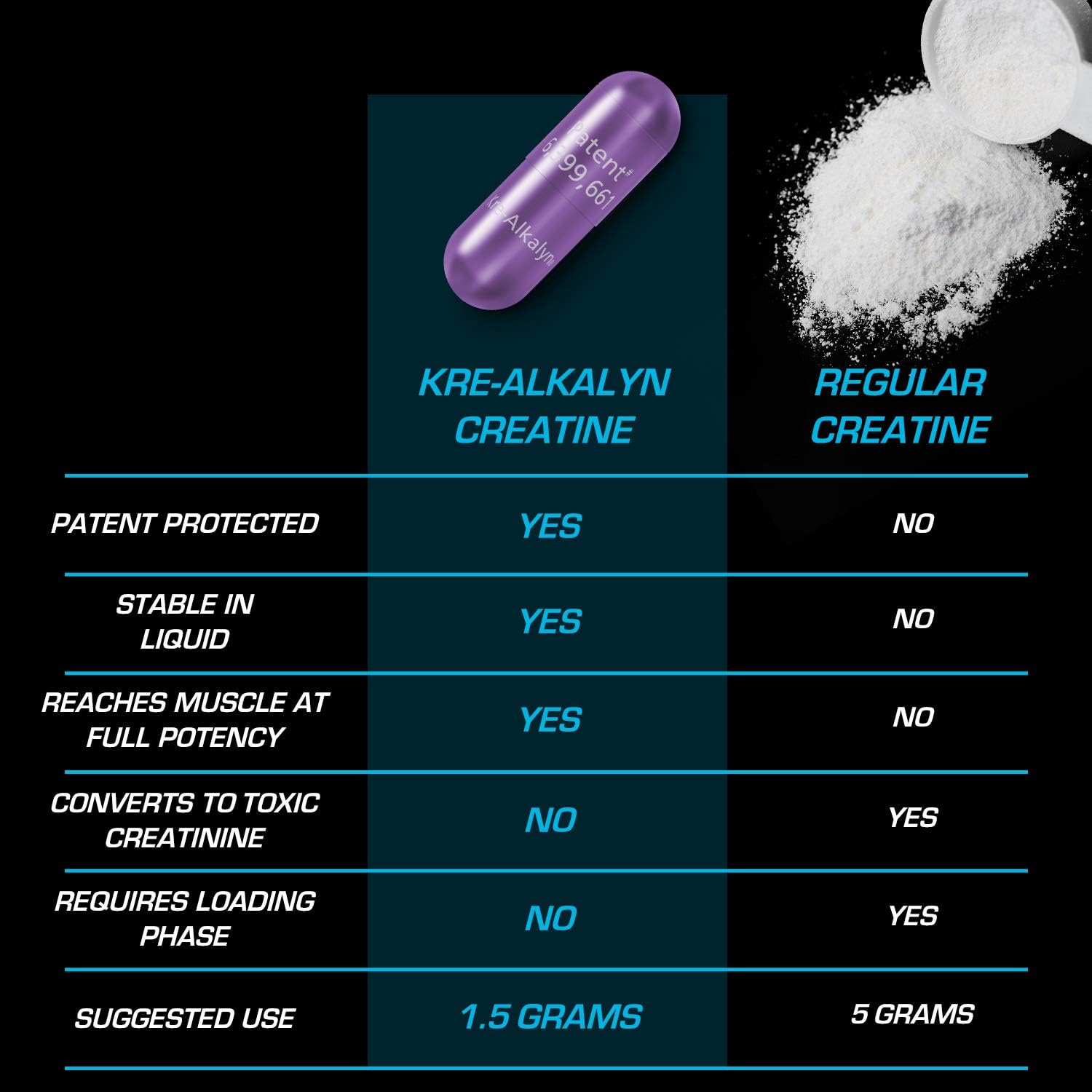 EFX Sports Kre-Alkalyn | PH-Correct Creatine Monohydrate | Multi-Patented Formula, Gain Strength, Build Muscle & Enhance Performance - 240 Capsules / 120 Servings…: Health & Personal Care