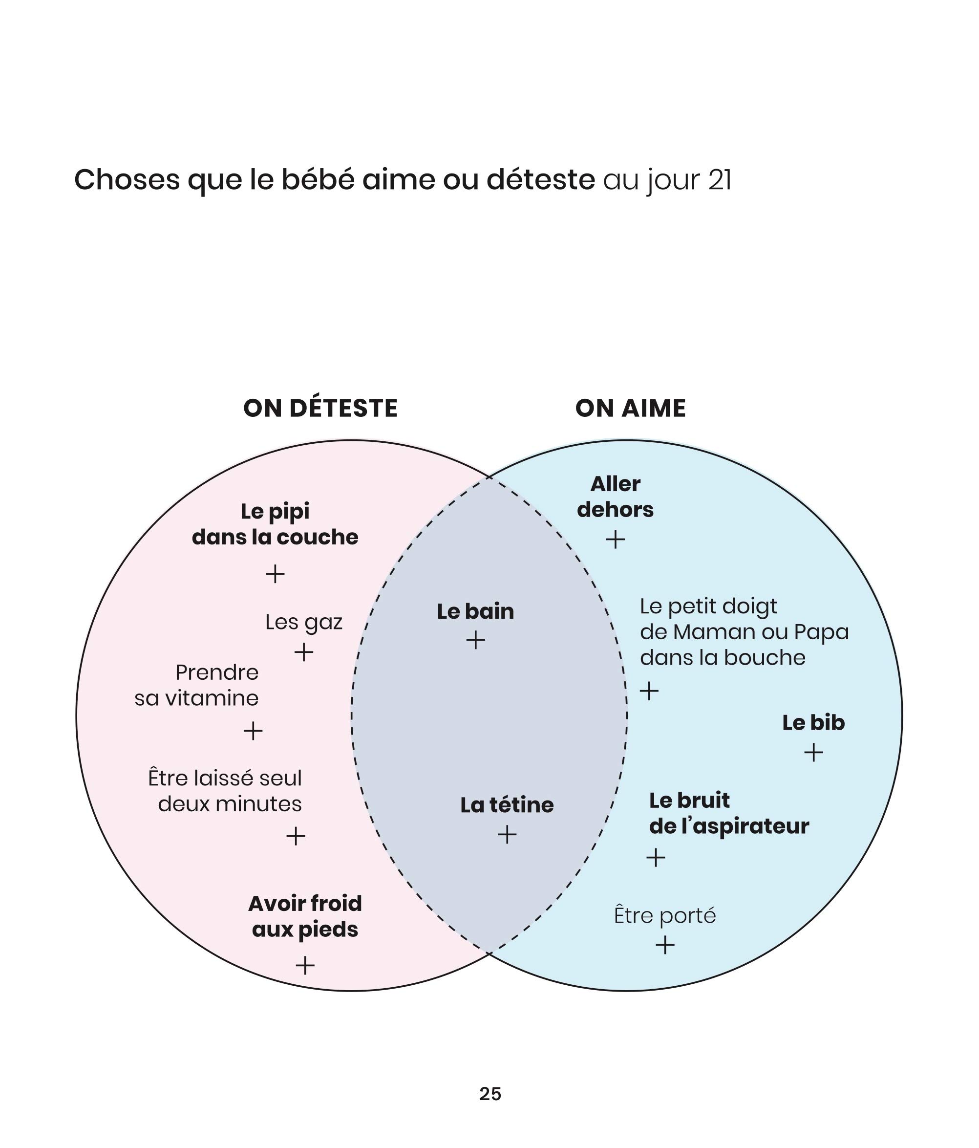 Le Bebegraphe 150 Infographies Utiles Et Droles Sur Les Douze Premiers Mois De La Vie De Bebe French Edition Grandin Jules Dealberto Clara Amazon Com Books