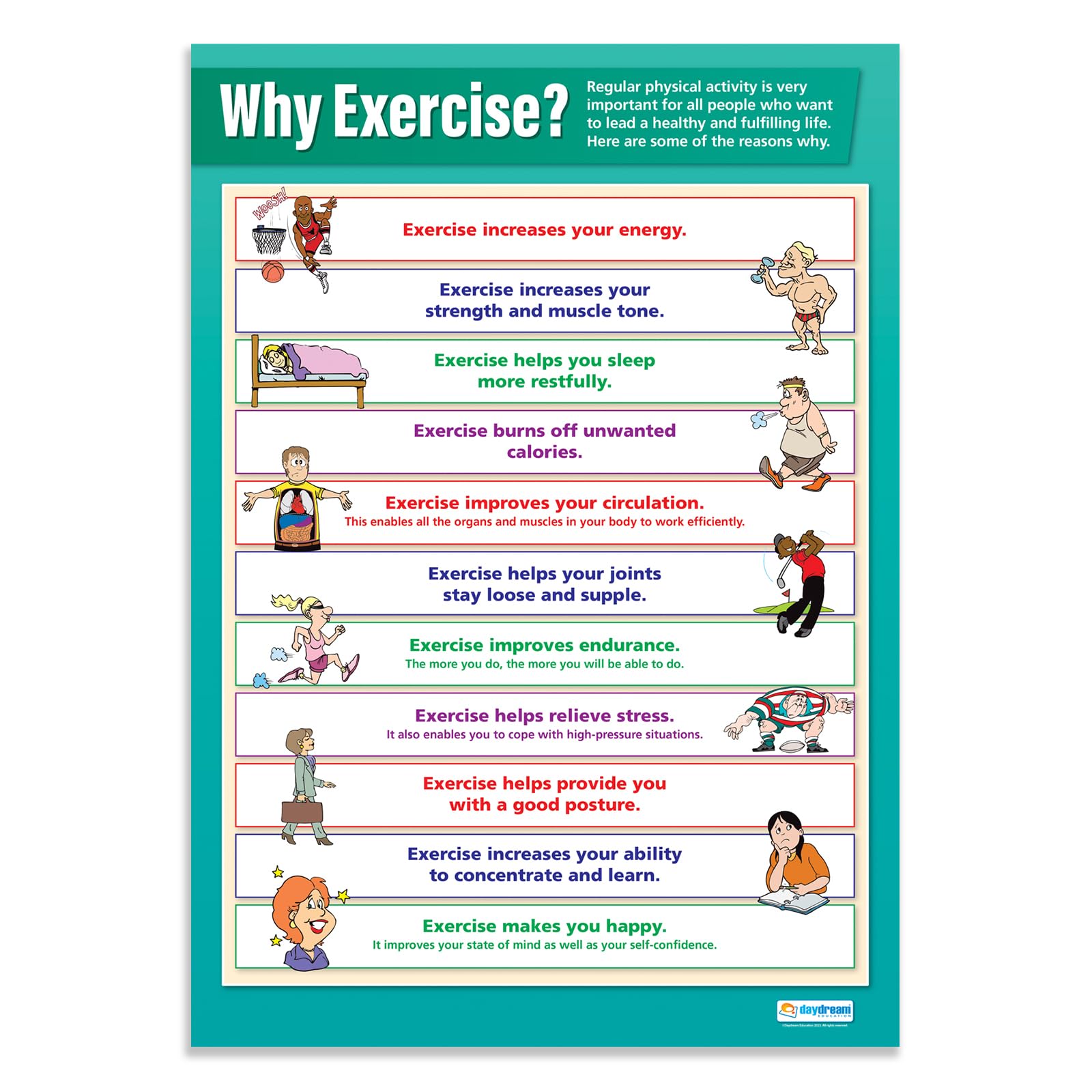 Daydream Education Why Exercise? | PSHE Posters | Gloss Paper measuring 850mm x 594mm (A1) | PSE Classroom Posters | Education Charts