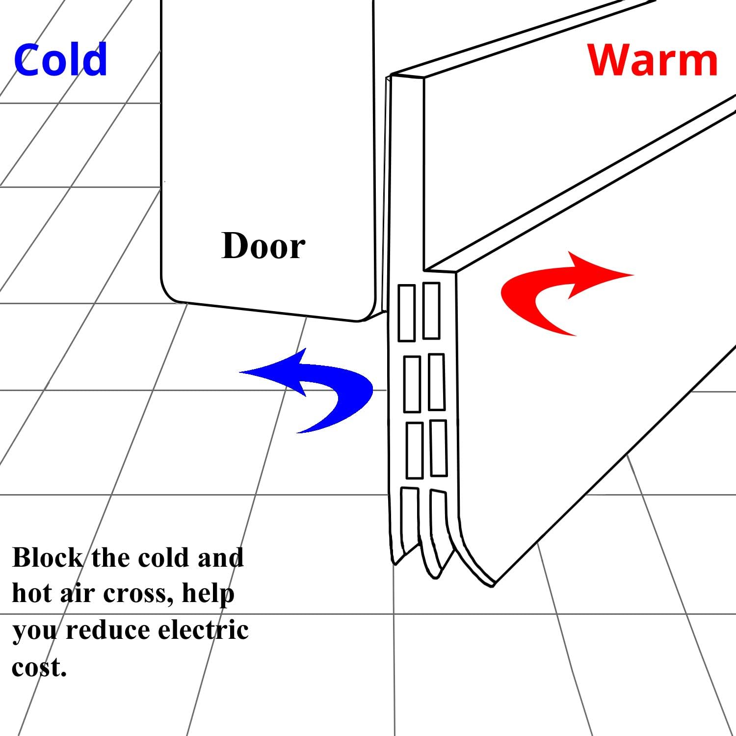 Door Draft Stopper for Exterior or Interior Doors, DBS001 Door Weather Stripping with 1mm Thick Strong Adhesive Waterproof Soundproof Door Bottom Seal (White) - - 