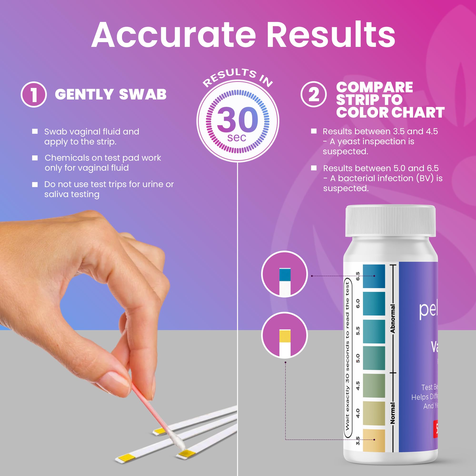 Pelvana Vaginal pH Test Strips for Women – 50 Strips, at-Home BV and Yeast Infection Test Kit, Vaginal pH Tester to Differentiate Between Conditions