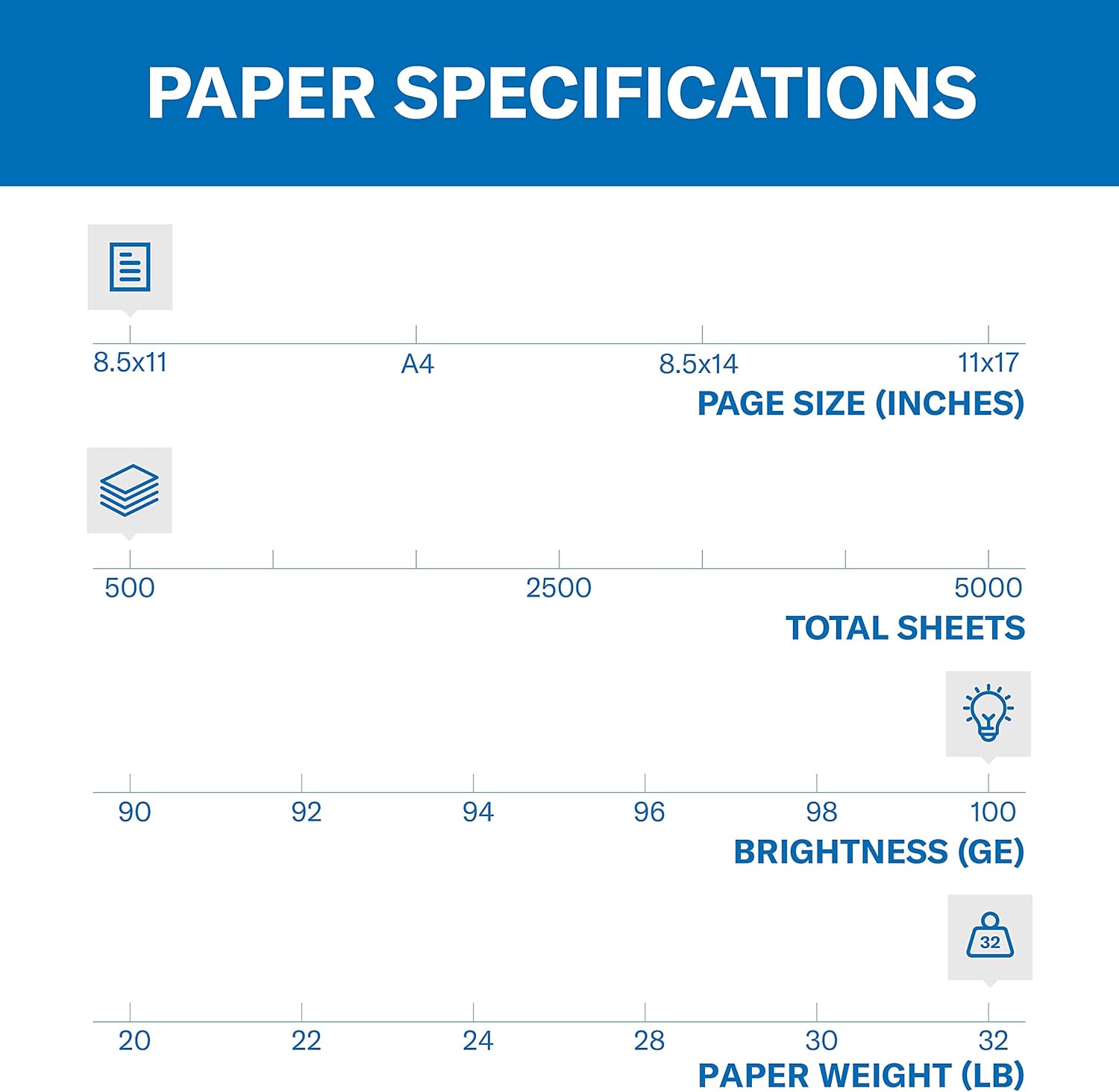 Hammermill Printer Paper, Premium Color 32 Lb Copy Paper, 8.5 x 11 - 1 Ream (500 Sheets) - 100 Bright, Made in the USA, 102630: Office Products