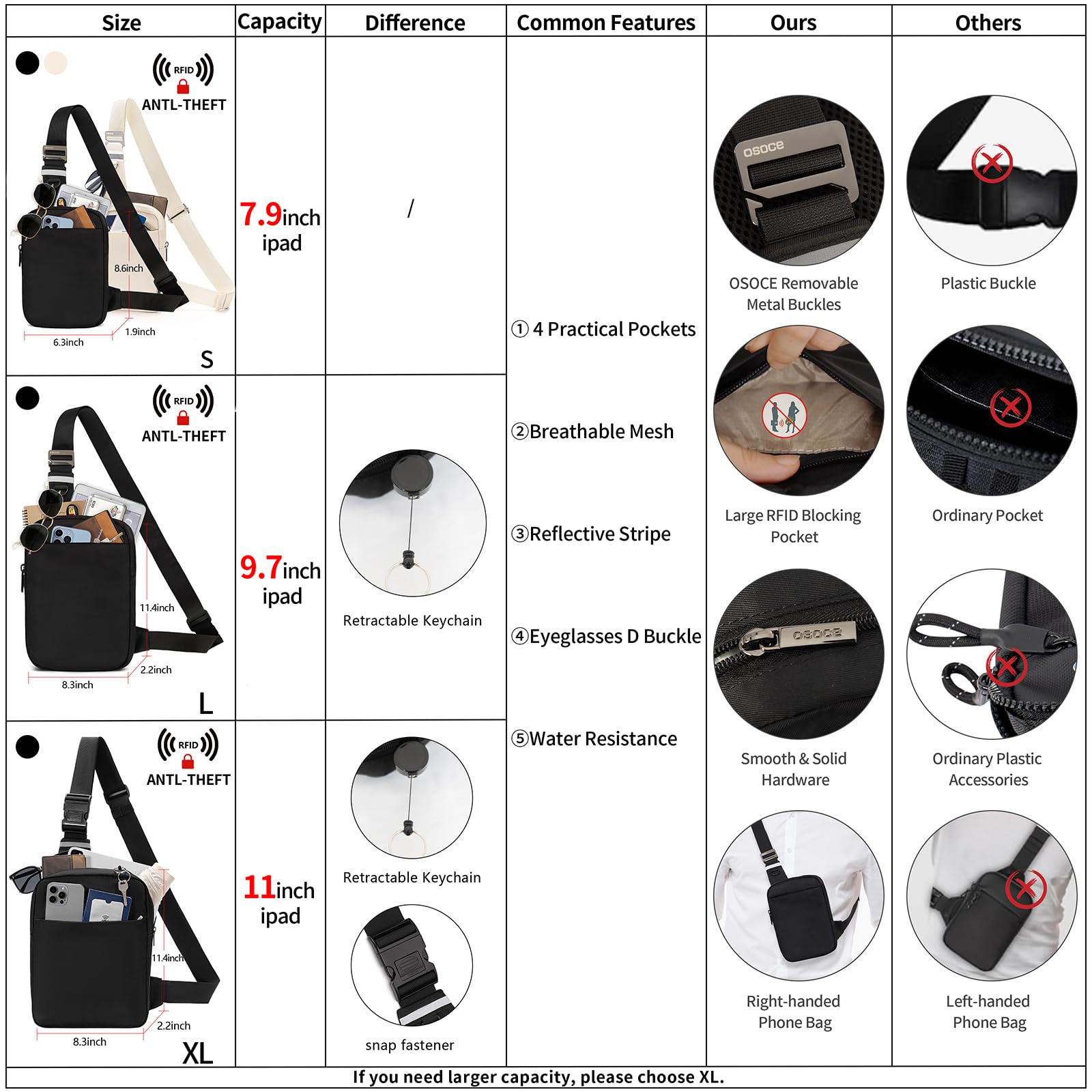 OSOCE Umhängetasche Herren Brusttasche Klein mit RFID Schultertasche Wasserdicht Sling Chest Bag Diebstahlsicher Crossbody Bag für Reisen Outdoor-Sportarten wandern 9