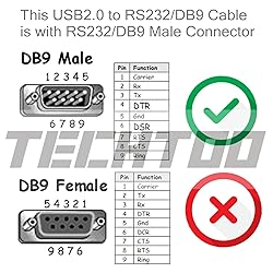 TECHTOO 4 Port Professional FTDI CHIP USB to Serial