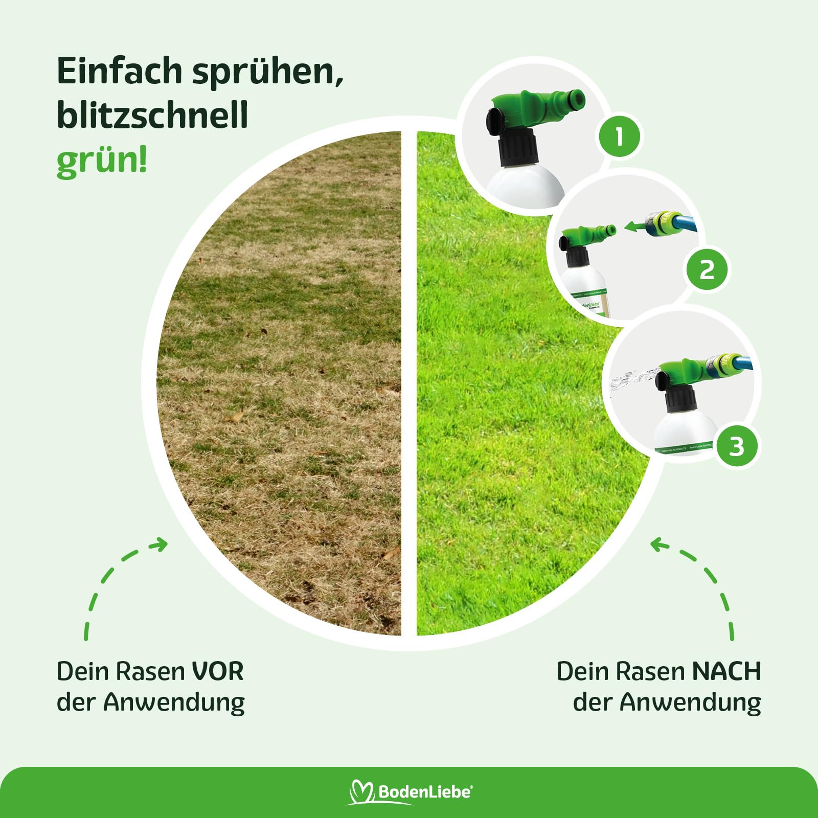 RASENBLITZ Ganzjahresdünger flüssig 5 L Rasendünger 2