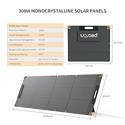 pecron 300 Watt Solar Panel, Portable Solar Panel