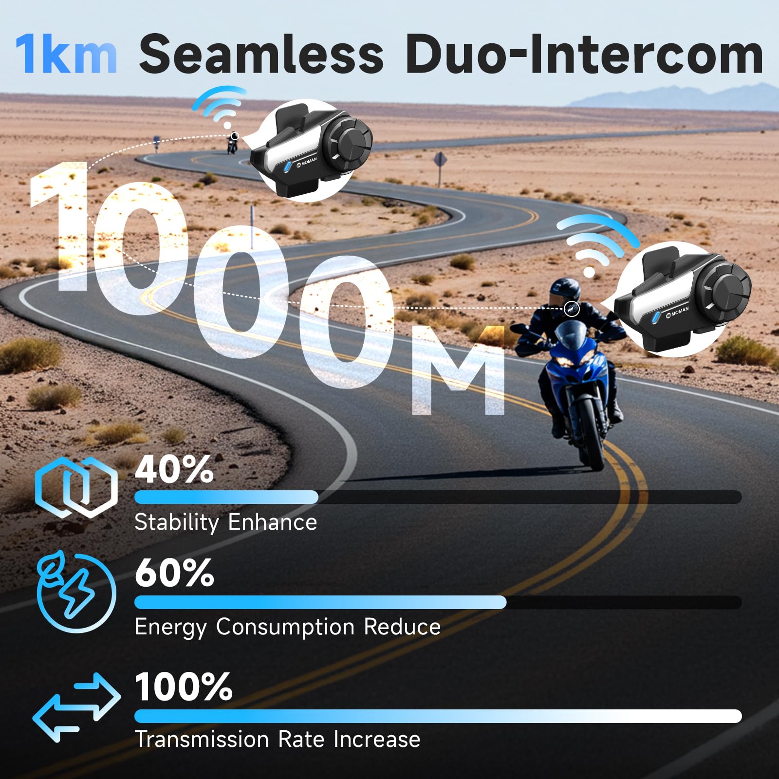 Moman Motorcycle Intercom, H2S【H2PRO Upgrade】 Motorbike Helmet Speaker 2-Way 1000M Communication Headset with Triple Noise Cancellation/Audio Multitasking/Hi-Fi/Music Sharing/FM/AI Voice, 2 Pack