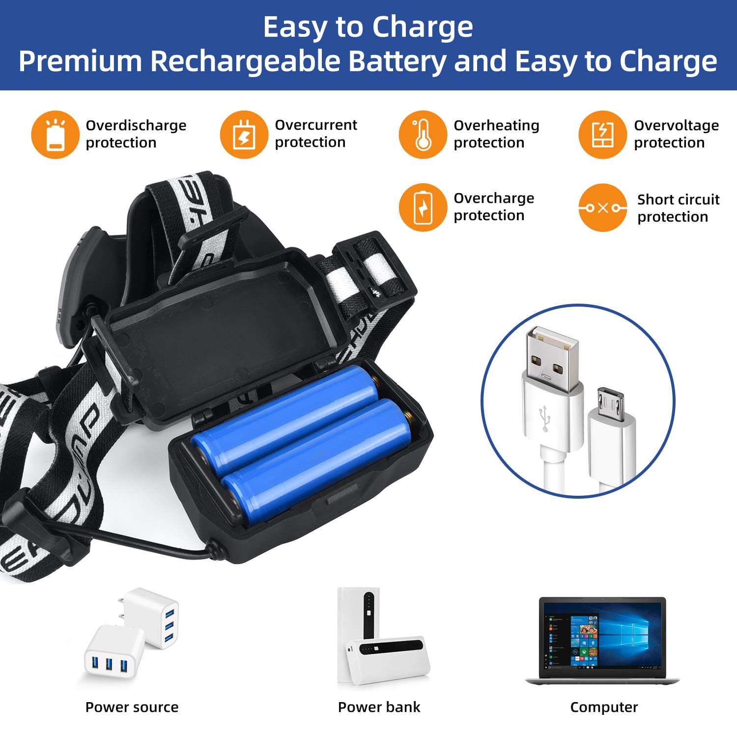 Headlamp, YCTEC 12000 Lumen Brightest 9 LED Headlamp with White Red Lights, Battery Level Display, Waterproof USB Rechargeable Headlamp with 6 Modes for Running Camping Walking Cycling Fishing Hunting