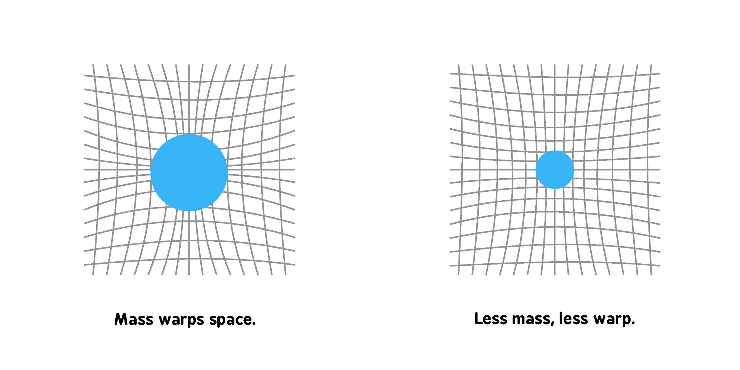 relativity for babies