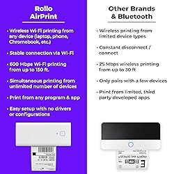 Rollo Wireless Label Printer - Wi-Fi Thermal