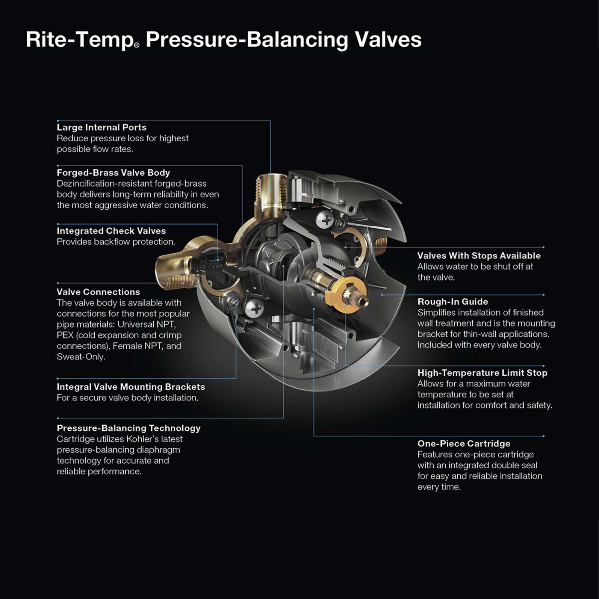 KOHLER 8304-K-NA Rite-Temp Pressure-Balancing Valve Body and Cartridge Kit, Shower Valve System