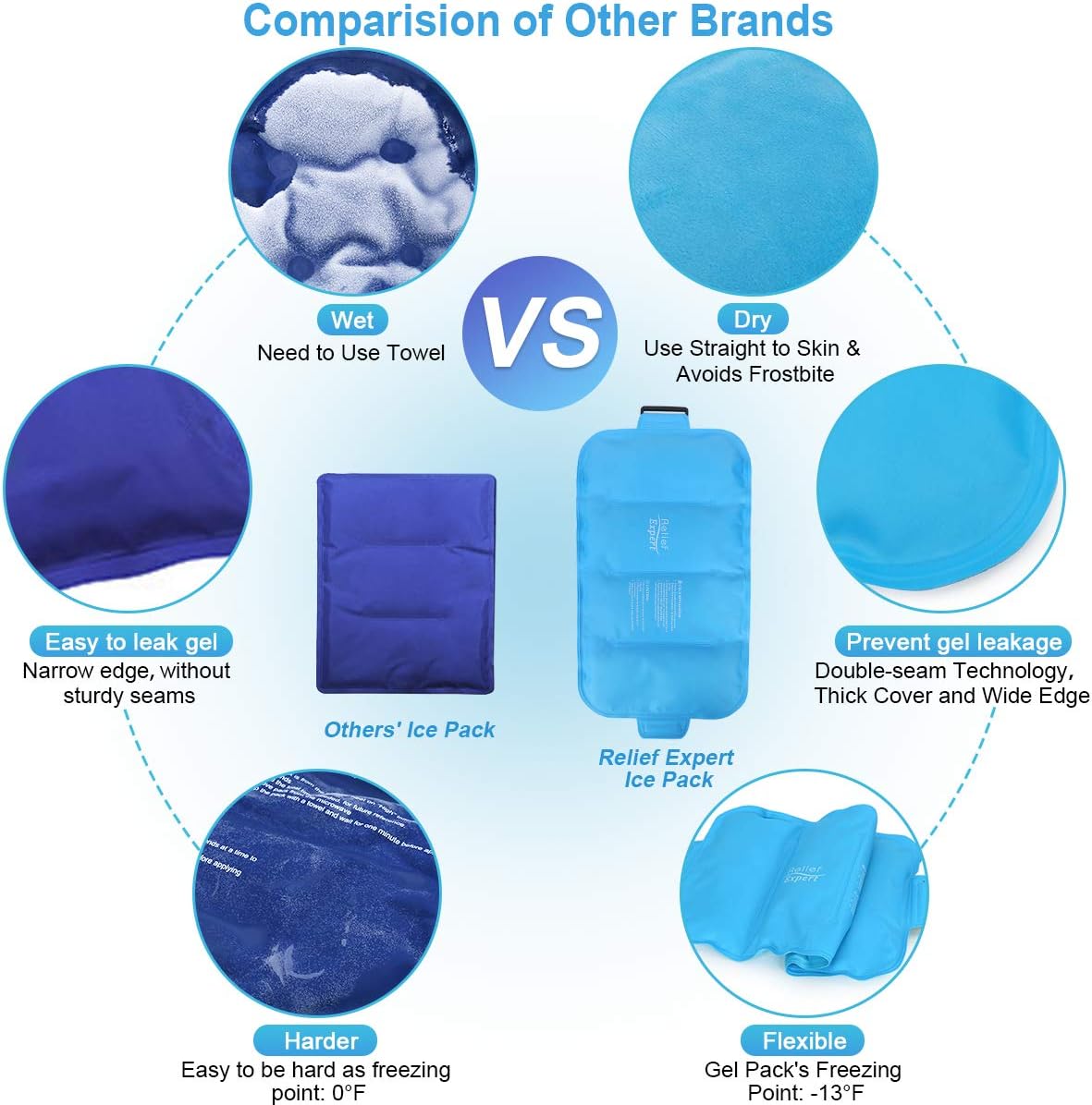 Relief Expert Ice Pack for Injuries Reusable(16" x 9") Gel Cold Pack for Lower Back, Shoulder, Knee, Hip Pain Relief, Cold Compress for Swelling, Bruises, Surgery – Flexible, Hands Free: Health & Personal Care