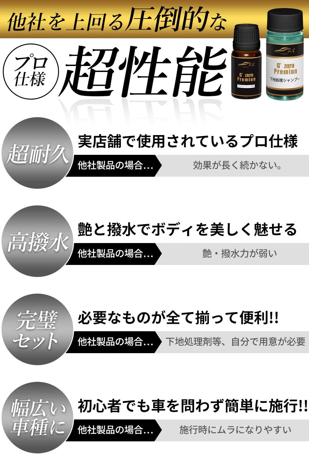 Amazon Carzoot ガラスコーティング ガラスコーティング剤 コーティング剤 車 カー用品 コーティング剤 車 バイク