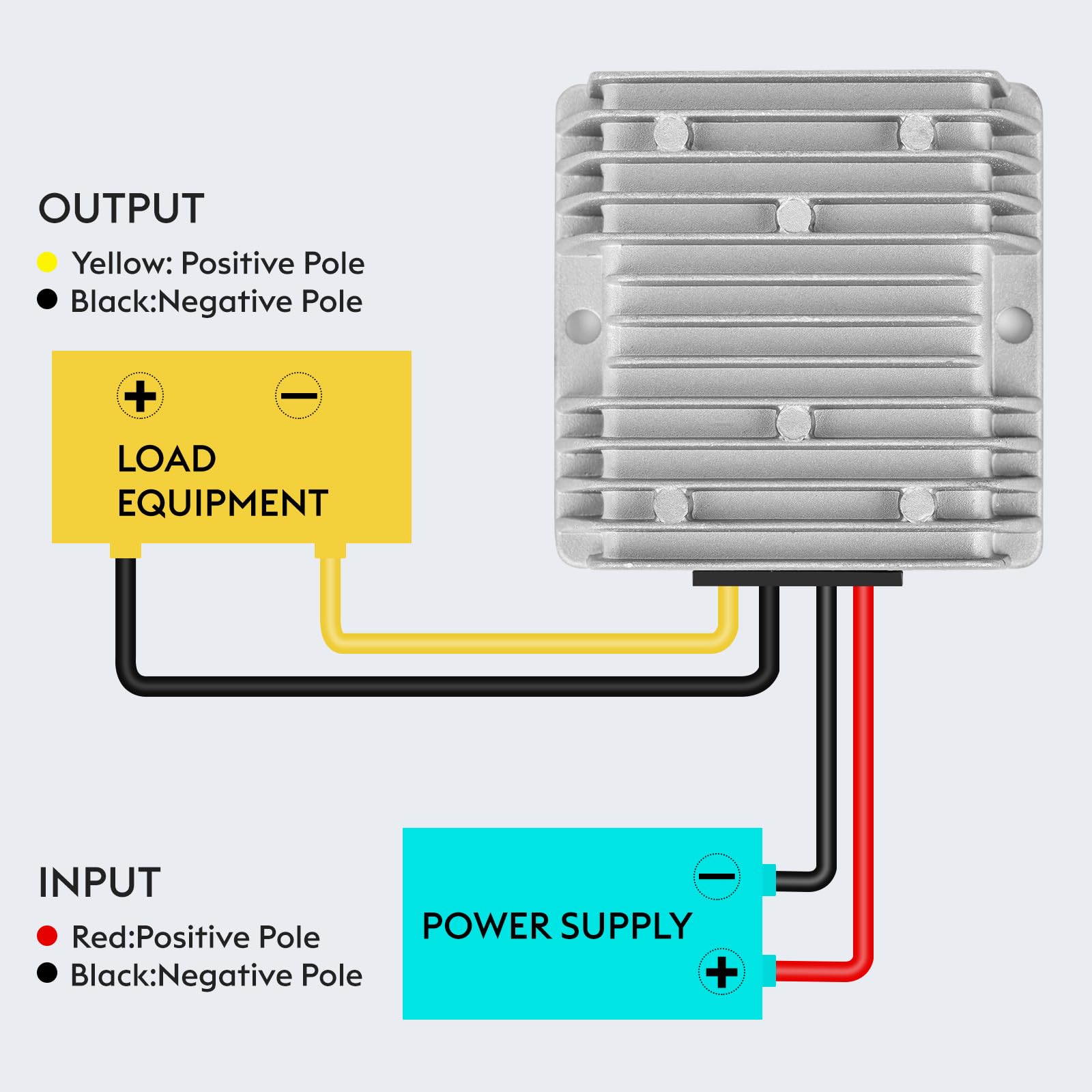KInuoxj 20A 240W DC-DC 24V 36V 48V Step Down to 12V Converter Golf Cart Voltage Reducer Regulator Waterproof Transformer with Fuse
