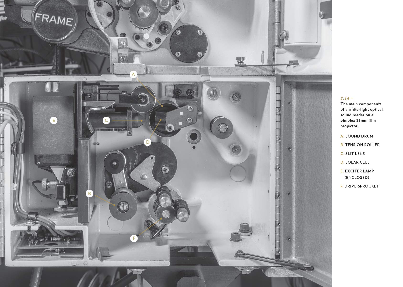 The Art of Film Projection: A Beginner 