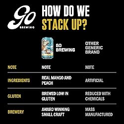 Go Brewing - Sunshine State Tropical IPA