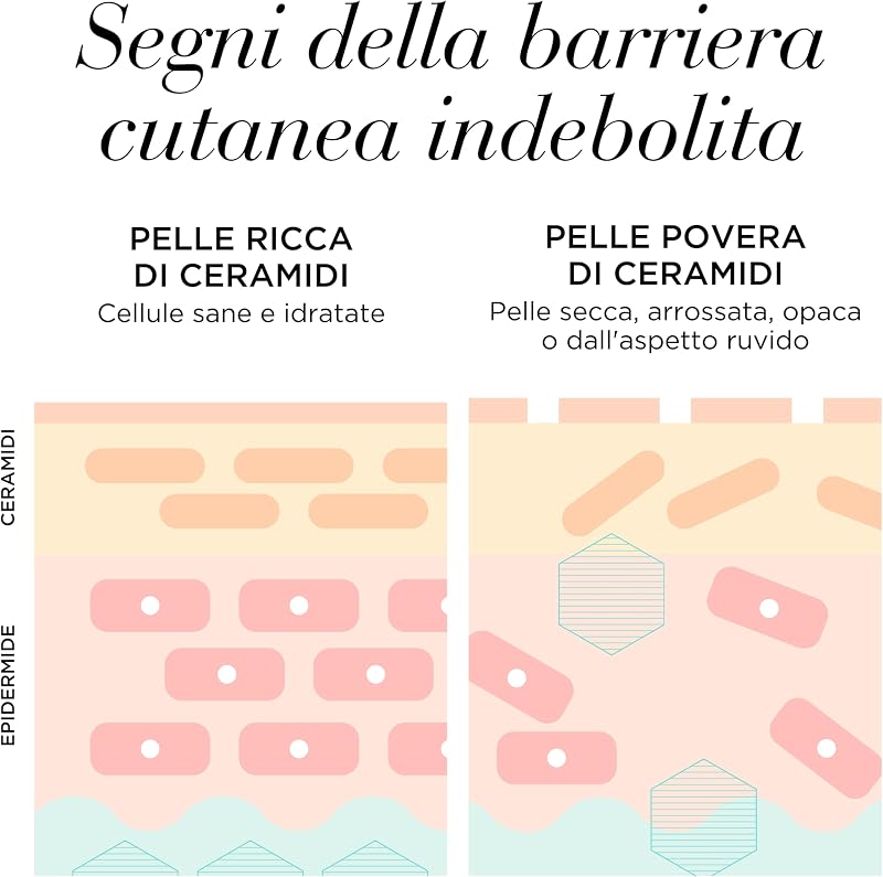 - Advanced Ceramide, Capsule di Siero di Ceramide, con Olio di Tsubaki, Triplo Effetto Anti-Età, Ripara, Idrata e Leviga le Rughe, Dose Singola, Applicare 1 al Giorno - 30 Capsule