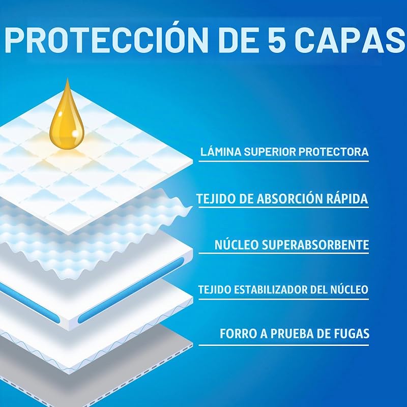 PetCare out IR aquí Almohadillas de Entrenamiento para Perros (Pack de 100)