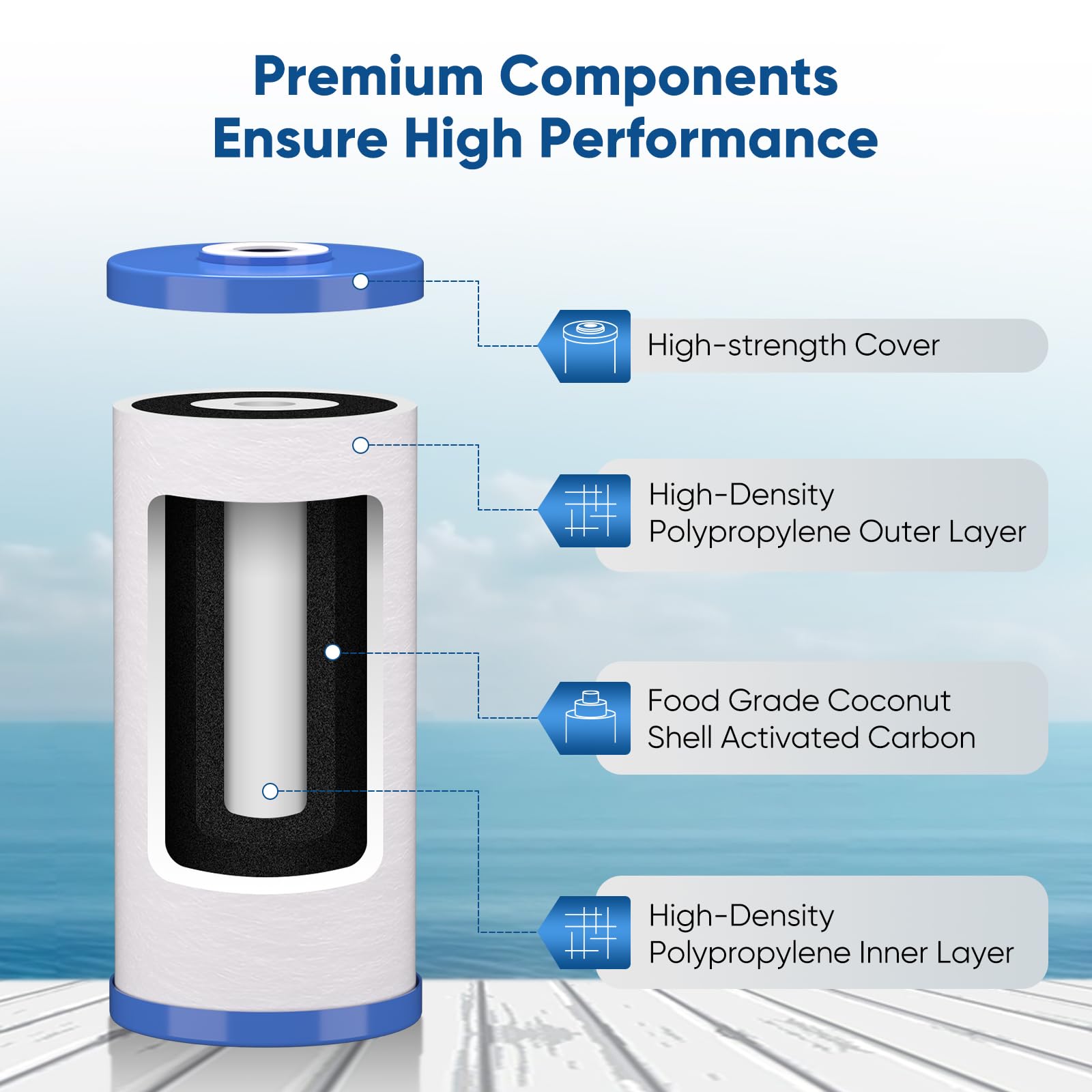 PUREPLUS 5 Micron 10