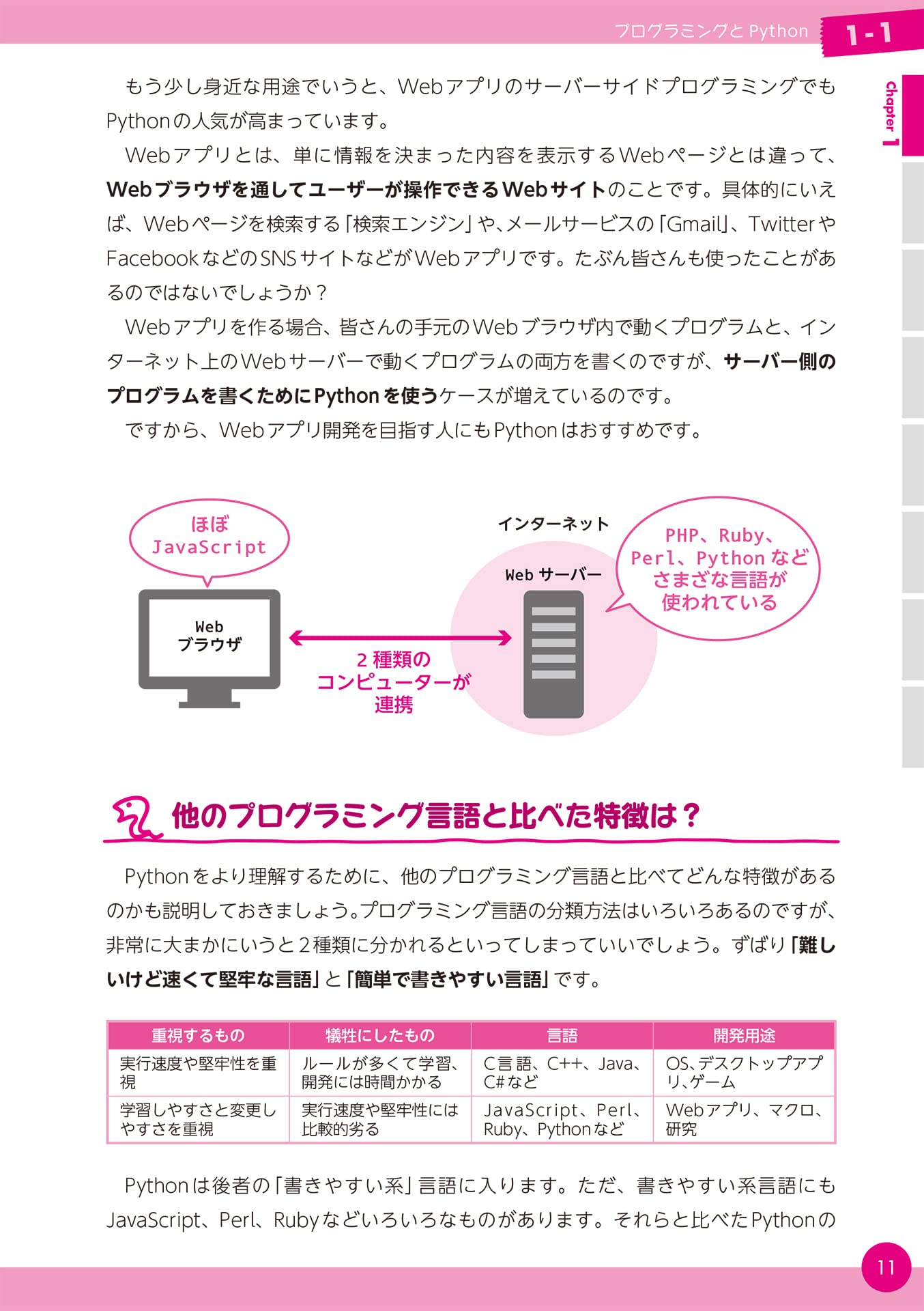 12歳からはじめる ゼロからの Pythonゲームプログラミング教室 大槻有一郎 リブロワークスpython部 雪印 本 通販 Amazon