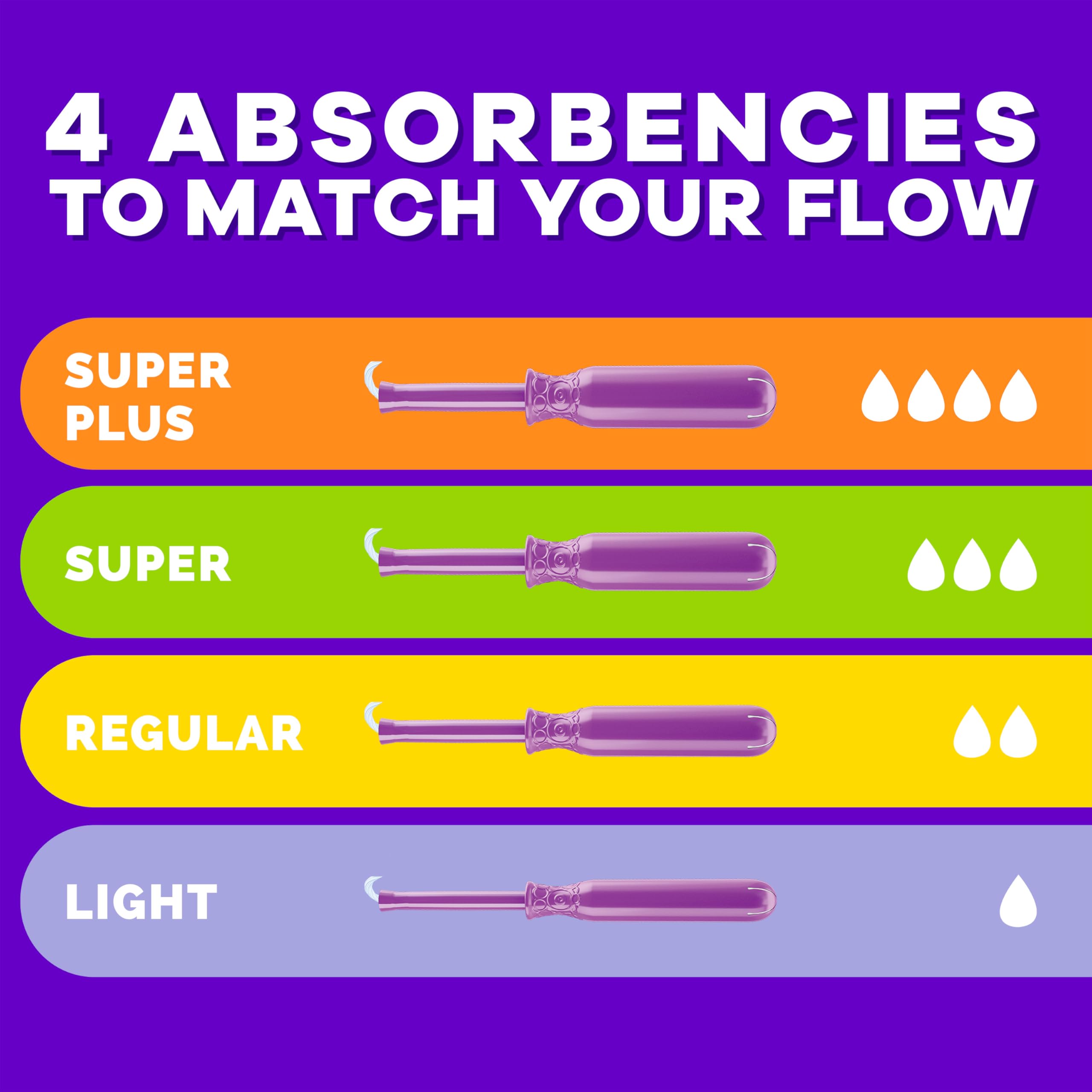 Tampax Radiant Tampons for Women Multipack, with LeakGuard Braid, Regular/Super Absorbency, Unscented, 84 Count (3 Packs of 28)