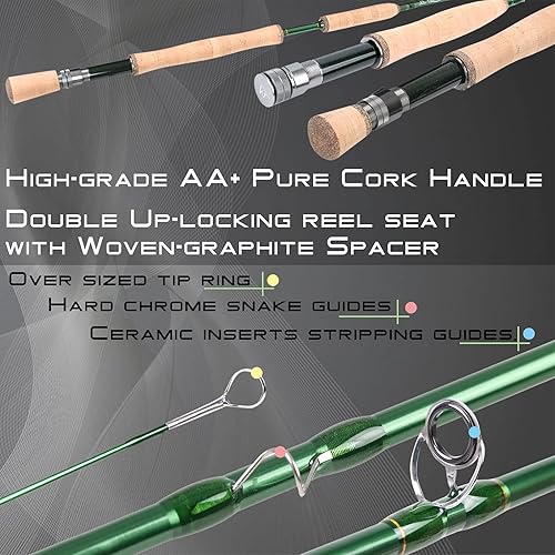M MAXIMUMCATCH Maxcatch Premier Fly Fishing Rod and Reel Combo