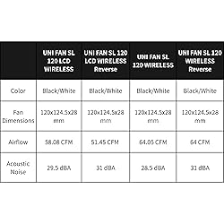 Lian Li UNI Fan SL LCD Wireless 120mm ARGB Fan